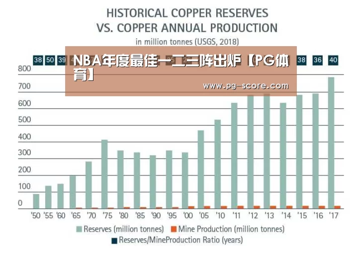 NBA年度最佳一二三阵出炉【PG体育】(图1) PG足球